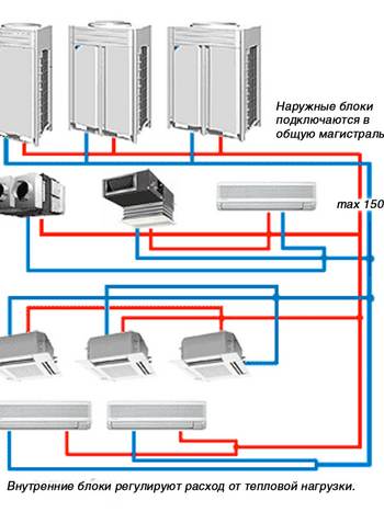 продажа кондиционеров samsung